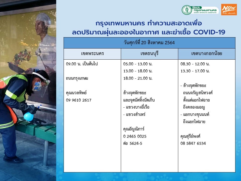 กทม. เผย ฉีดวัคซีนแล้ว ร่วม 8 ล้านโดส ขยะติดเชื้อโควิด กว่า 7 หมื่นก.ก.