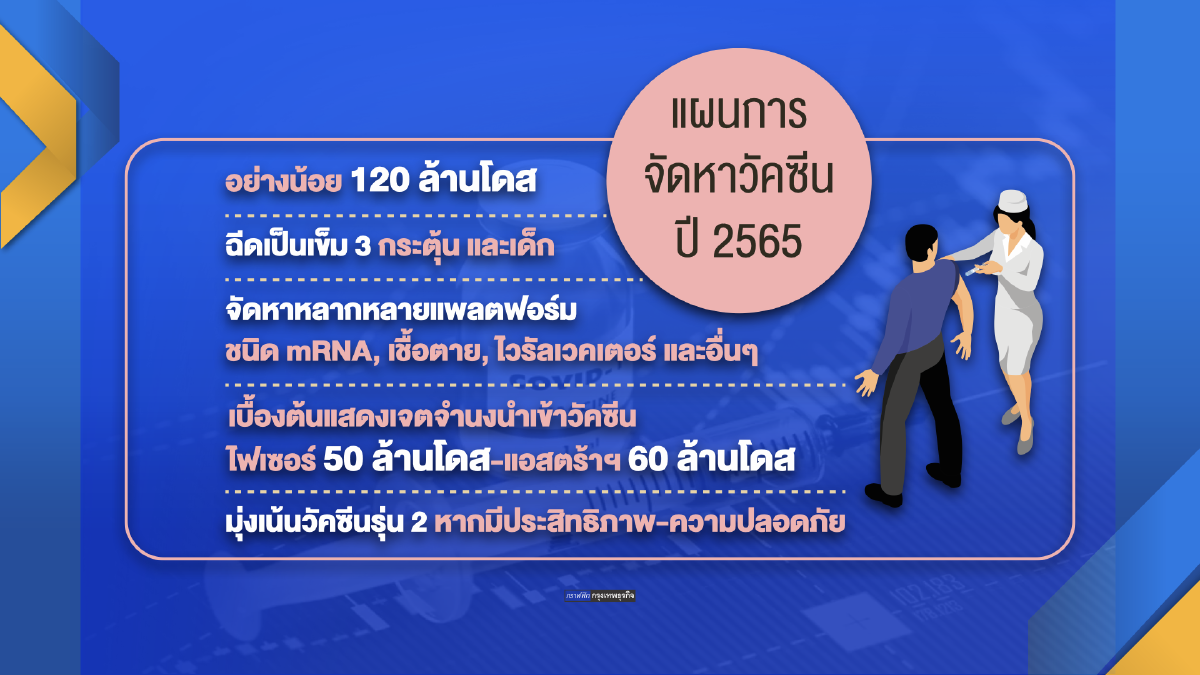 ลากยาว ล็อกดาวน์ เศรษฐกิจสูญ 1 ล้านล้าน