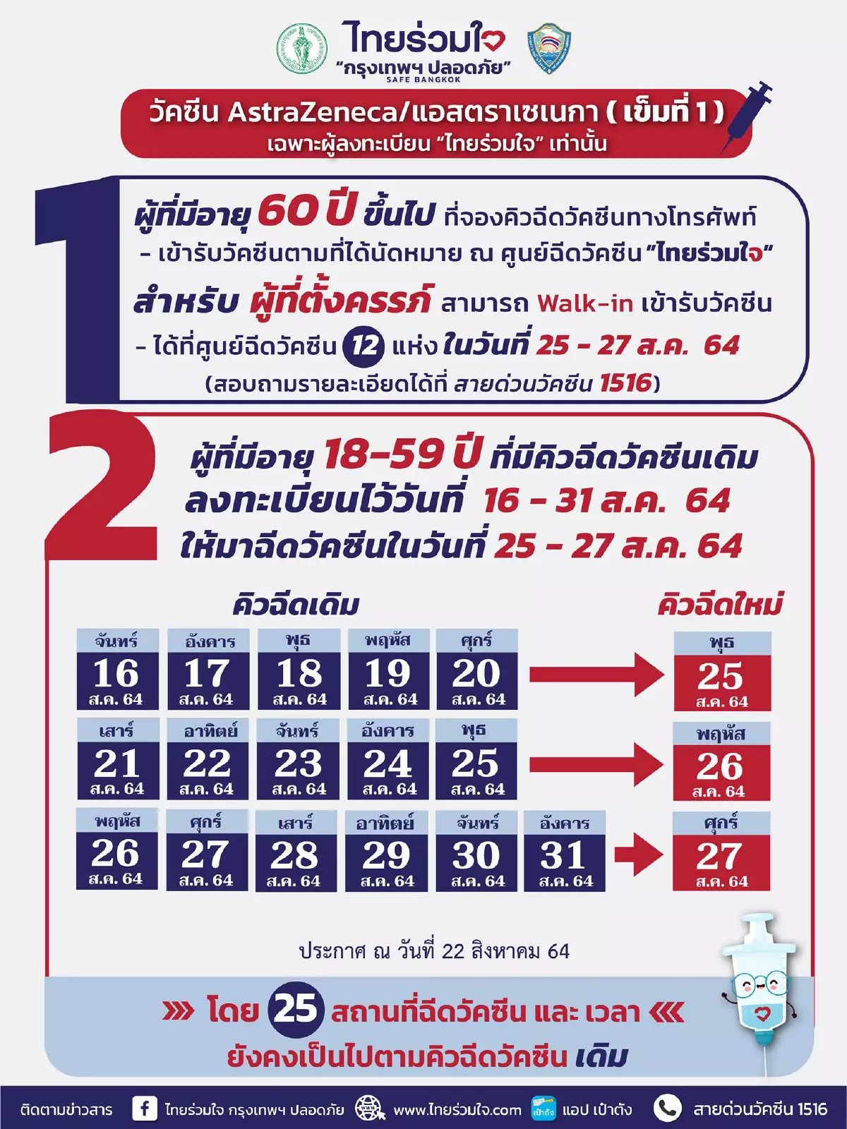 เช็กชัวร์! ไทยร่วมใจ เริ่มฉีดวัคซีนโควิด แอสตร้าเซนเนก้า พรุ่งนี้!