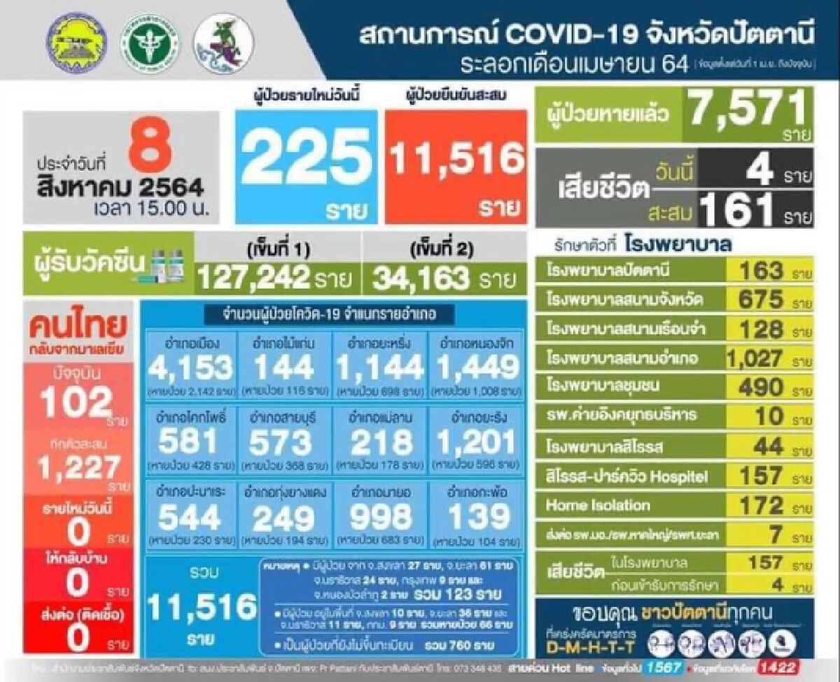โควิดระบาดหนัก!!ร้านค้าแห่ปิดกิจการทำ "ปัตตานี" กลายเป็นเมืองร้าง