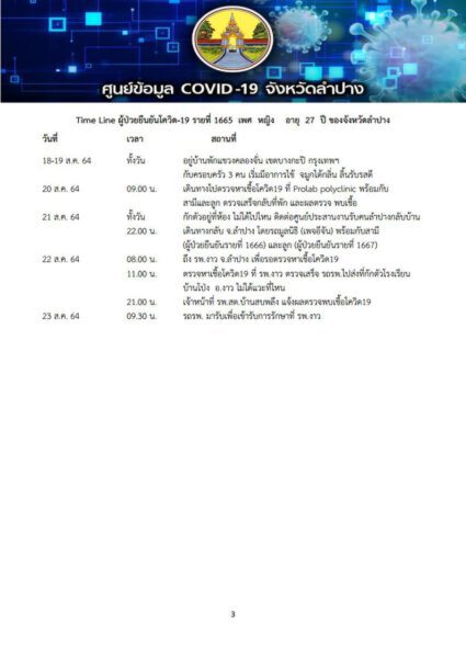 พบผู้ติดเชื้อนั่งรถตู้โดยสารกลับลำปาง หวั่น!เชื้อกระจาย