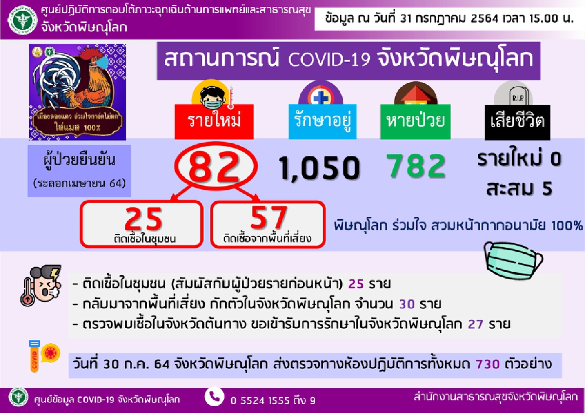 "วัดใหญ่"ปิด1เดือน-ป้องกันโควิดแพร่ระบาด