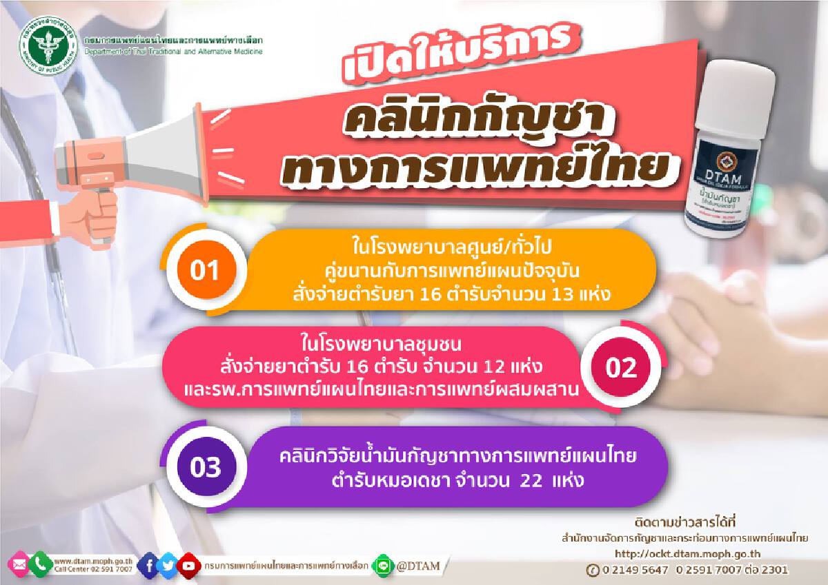 เตือน น้ำมันกัญชา อย่าซื้อใช้เอง ต้องให้แพทย์สั่งจ่ายเท่านั้น