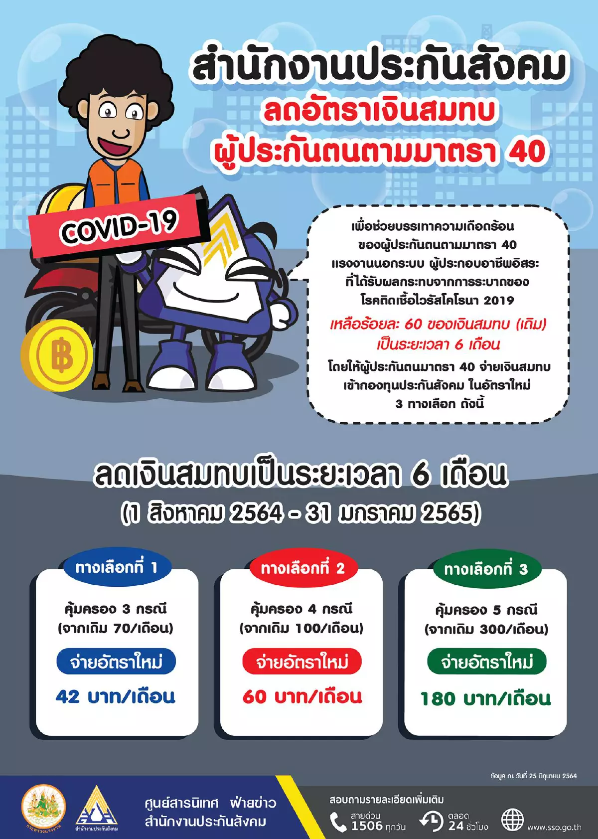 ทำความเข้าใจ "ประกันสังคมมาตรา 40" จ่ายเงินสมทบ 3 ทางเลือก ต่างกันอย่างไร?