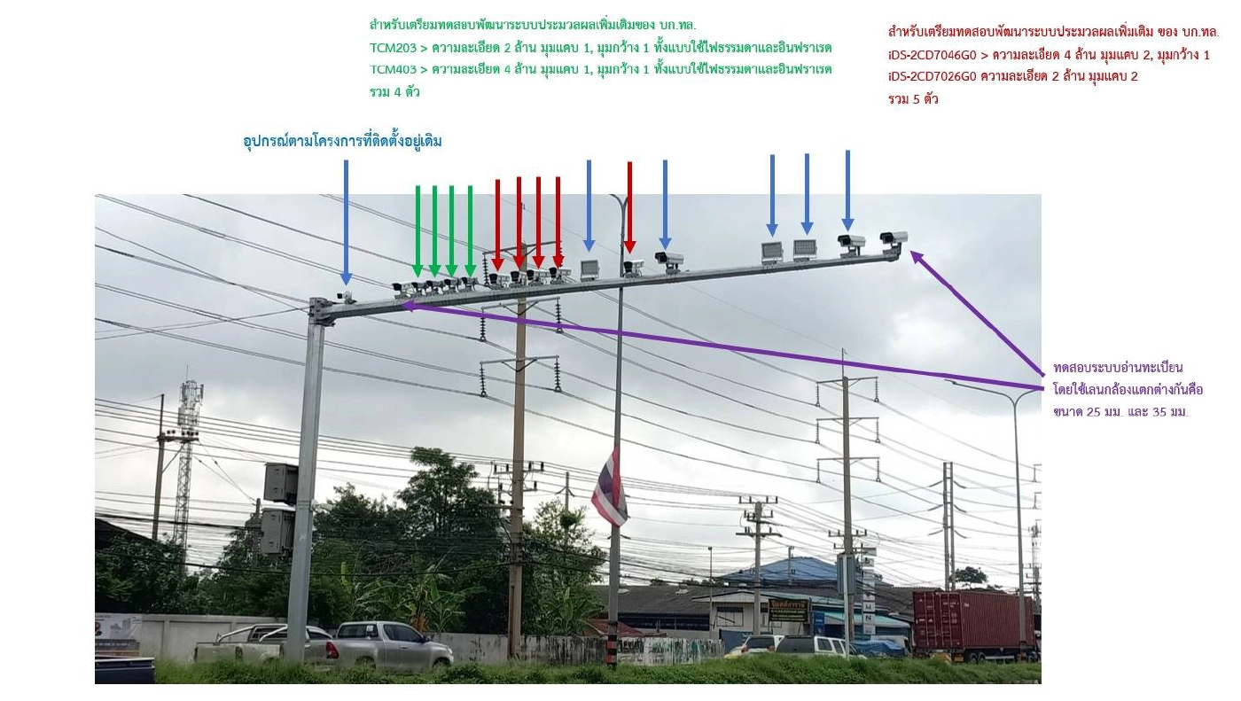 ตร.ทางหลวง แจงติดตั้งกล้องจับภาพจราจร 14 ตัว แยกไฟแดงรังสิต – บางบัวทอง