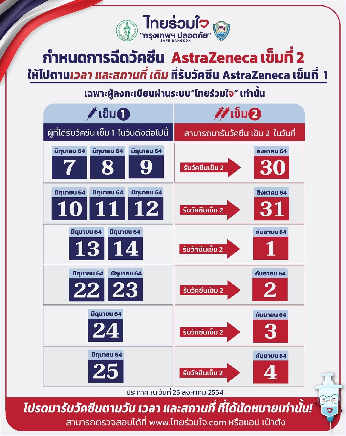 เช็กคิว! ฉีดวัคซีน เข็ม 2 ไทยร่วมใจ คิวเดิม