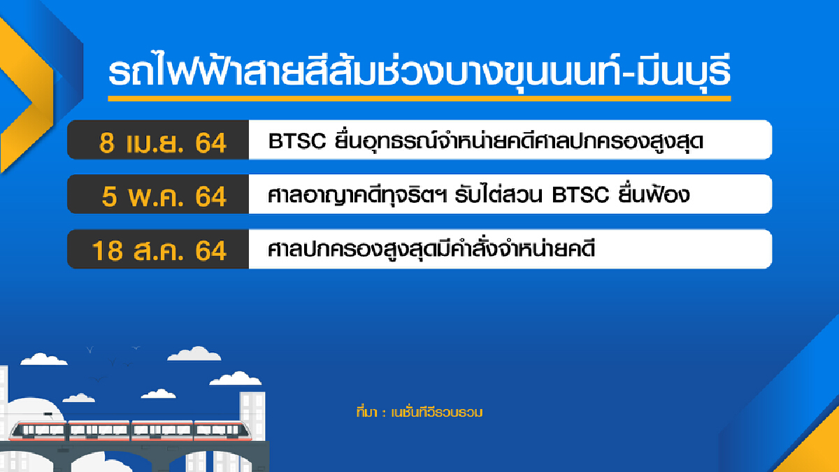 รฟม.ตั้งเป้า ต.ค.ขายซอง ประมูล สายสีส้ม