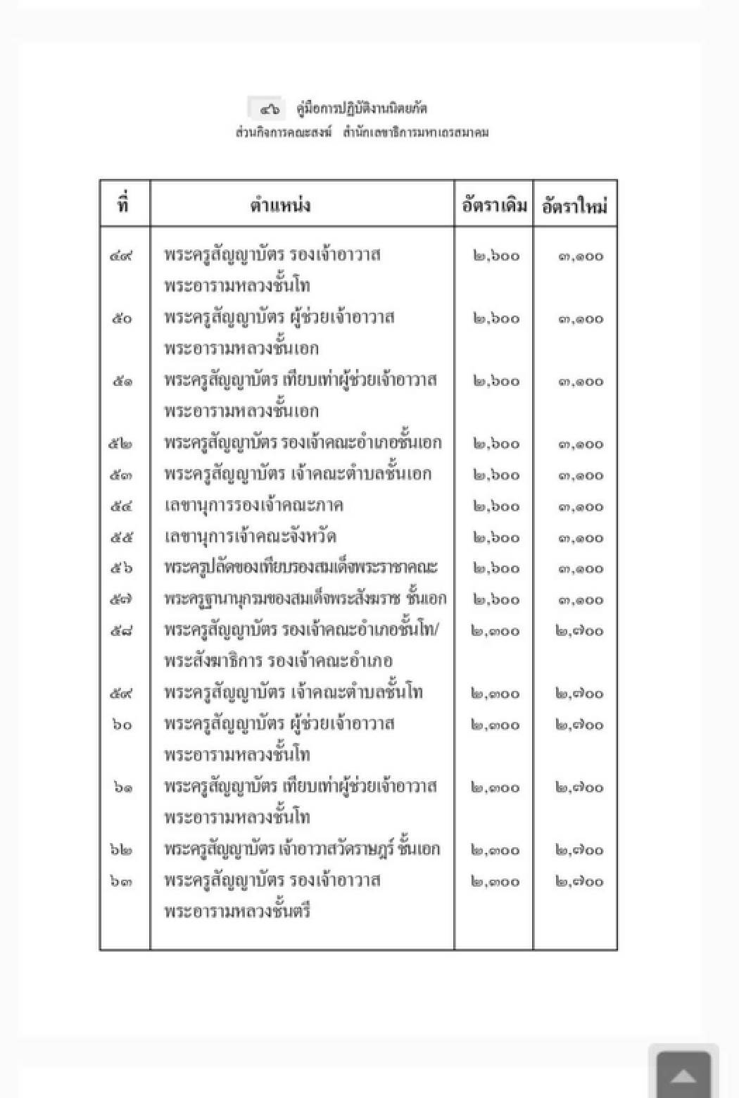 ตะลึง! เปิดรายได้พระสงฆ์และรายได้ของอินฟลูเอนเซอร์