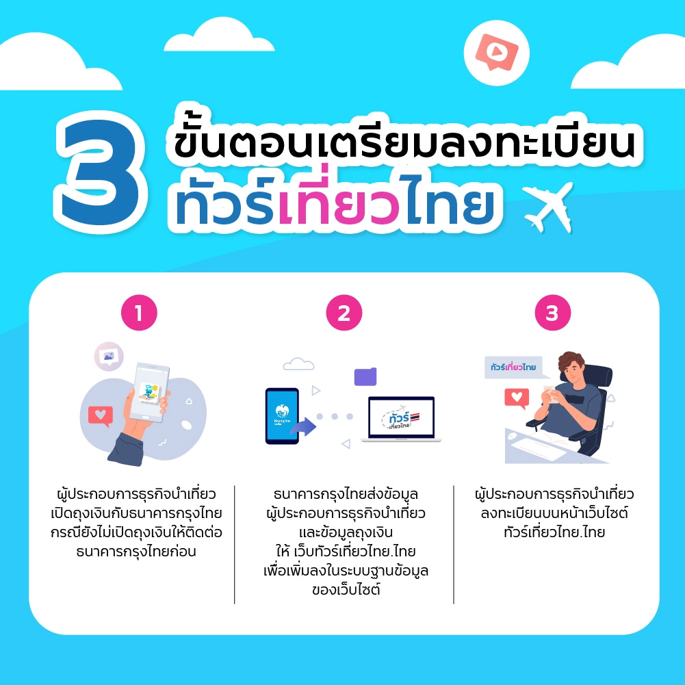 ลงทะเบียน เราเที่ยวด้วยกันเฟส3 และ ทัวร์เที่ยวไทย วันแรกทะลุ 3 แสนราย