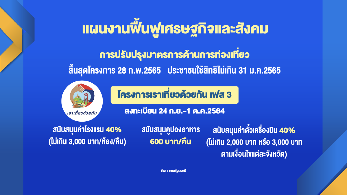รัฐโหม 1.7 แสนล้าน ลดค่าครองชีพ-พยุงกำลังซื้อ