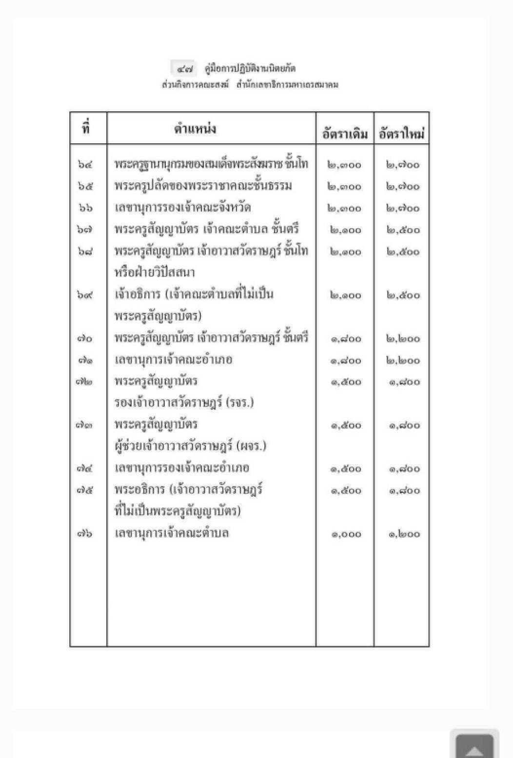 ตะลึง! เปิดรายได้พระสงฆ์และรายได้ของอินฟลูเอนเซอร์
