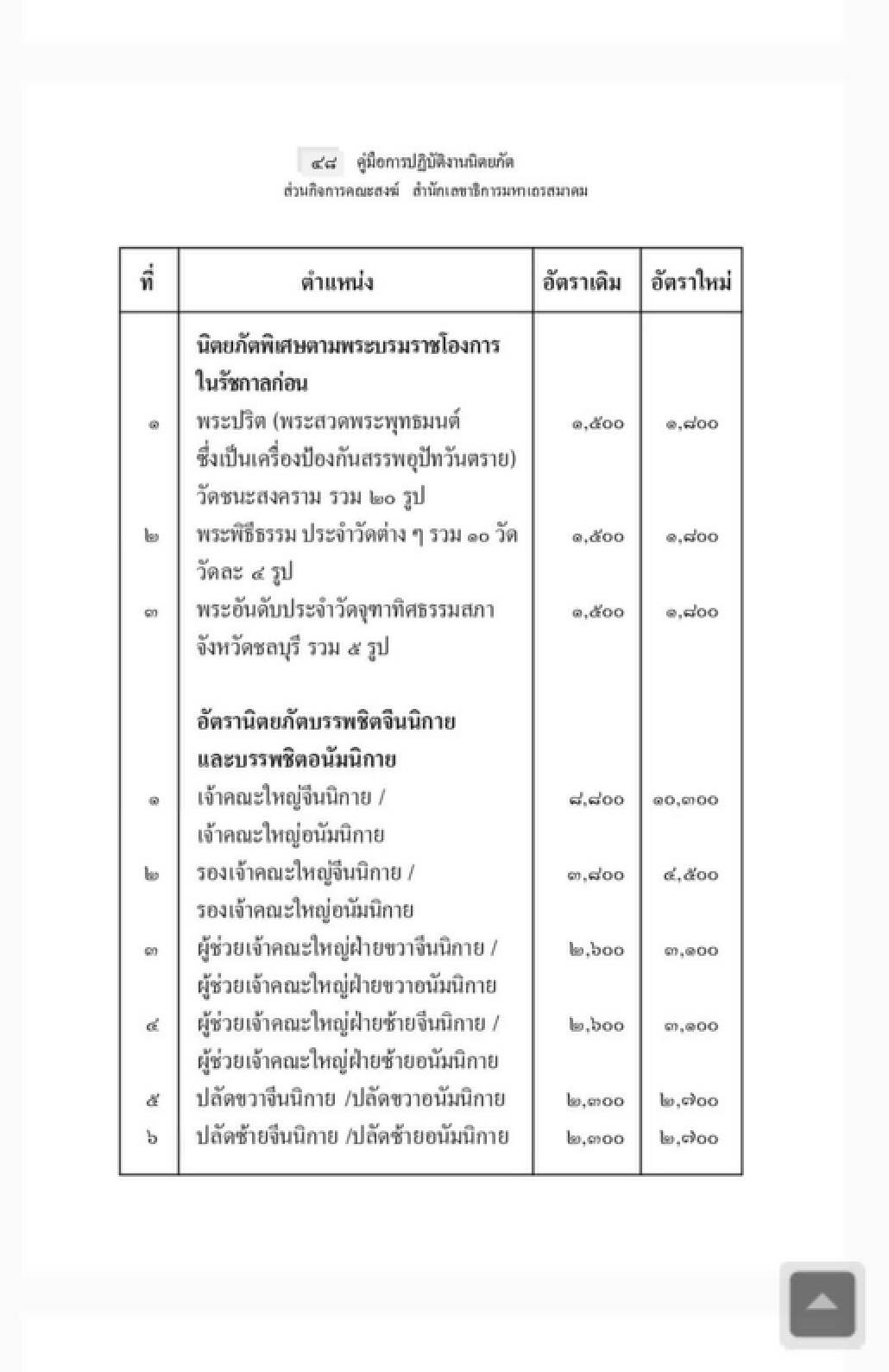 ตะลึง! เปิดรายได้พระสงฆ์และรายได้ของอินฟลูเอนเซอร์