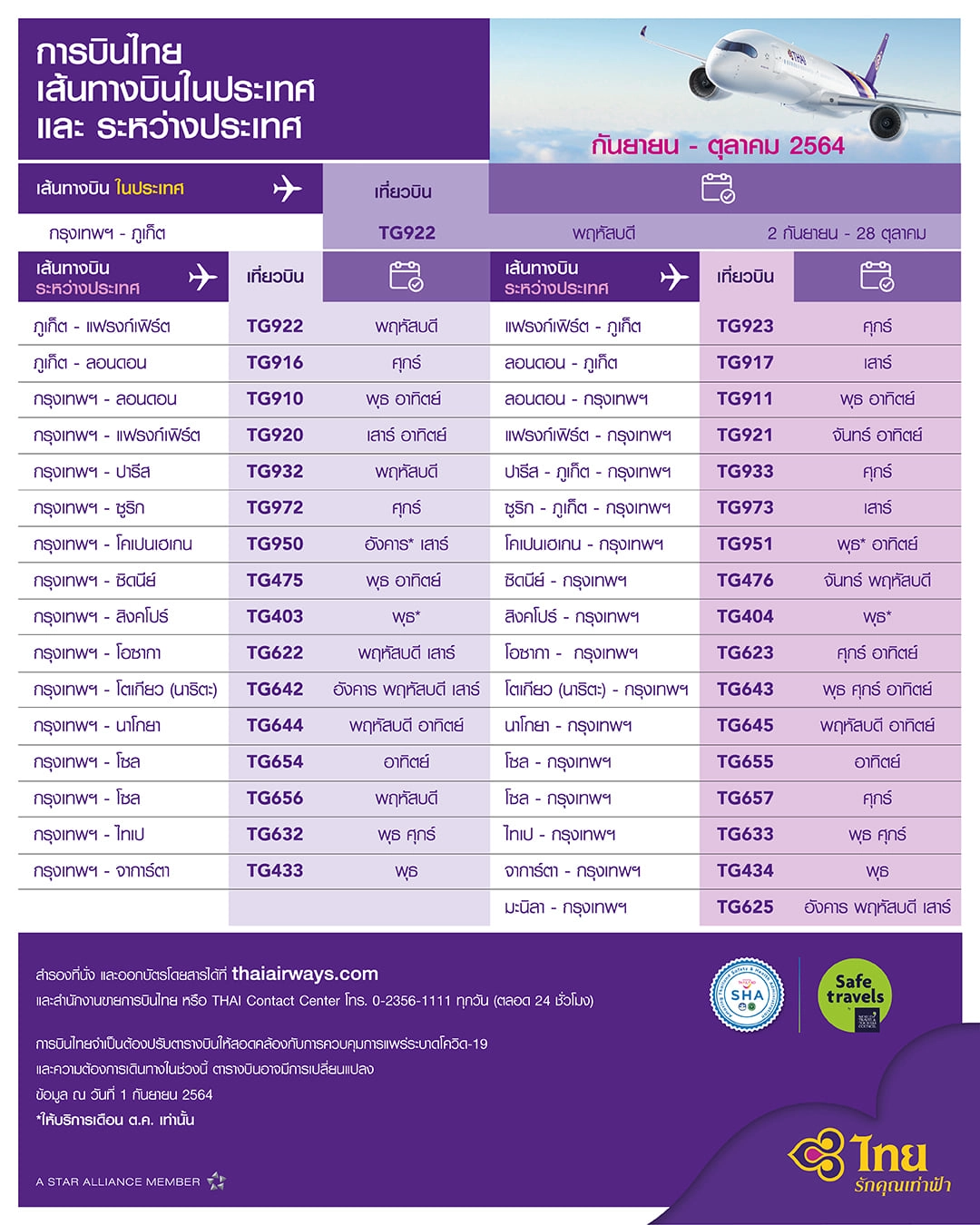 เช็ก! ที่นี่ เส้นทางการบิน กฎเข้าจังหวัดช่วงโควิด-19