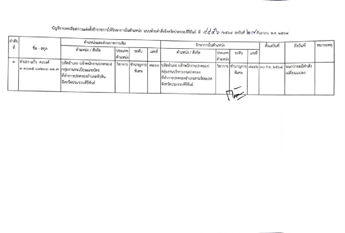 ผู้ว่าฯประจวบฯเด้งป้องกันจังหวัดช่วยราชการอ.สามร้อยยอด