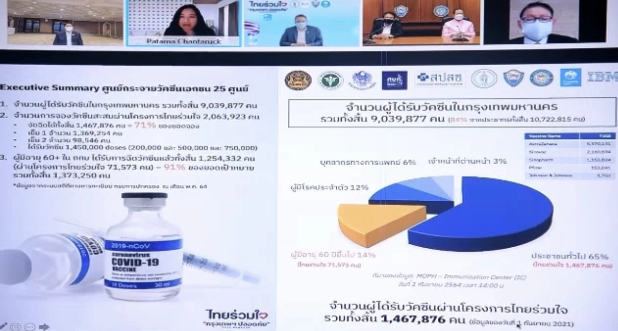 กทม.บูรณาการบริหารจัดการโรคโควิด-19