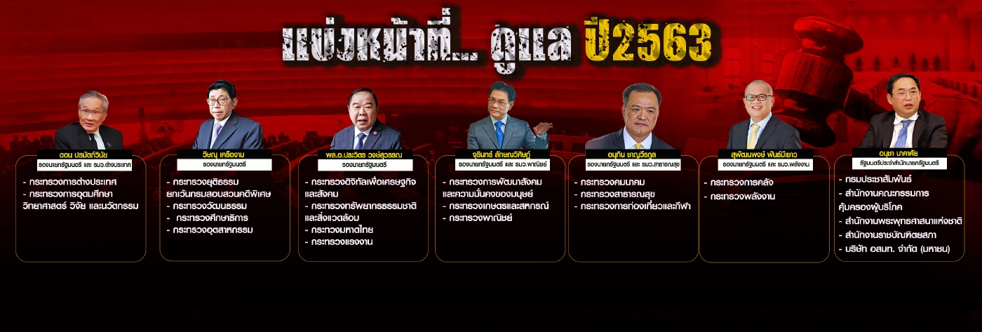 เพราะอะไรทำไม "ผู้กองธรรมนัส" Never Die ?
