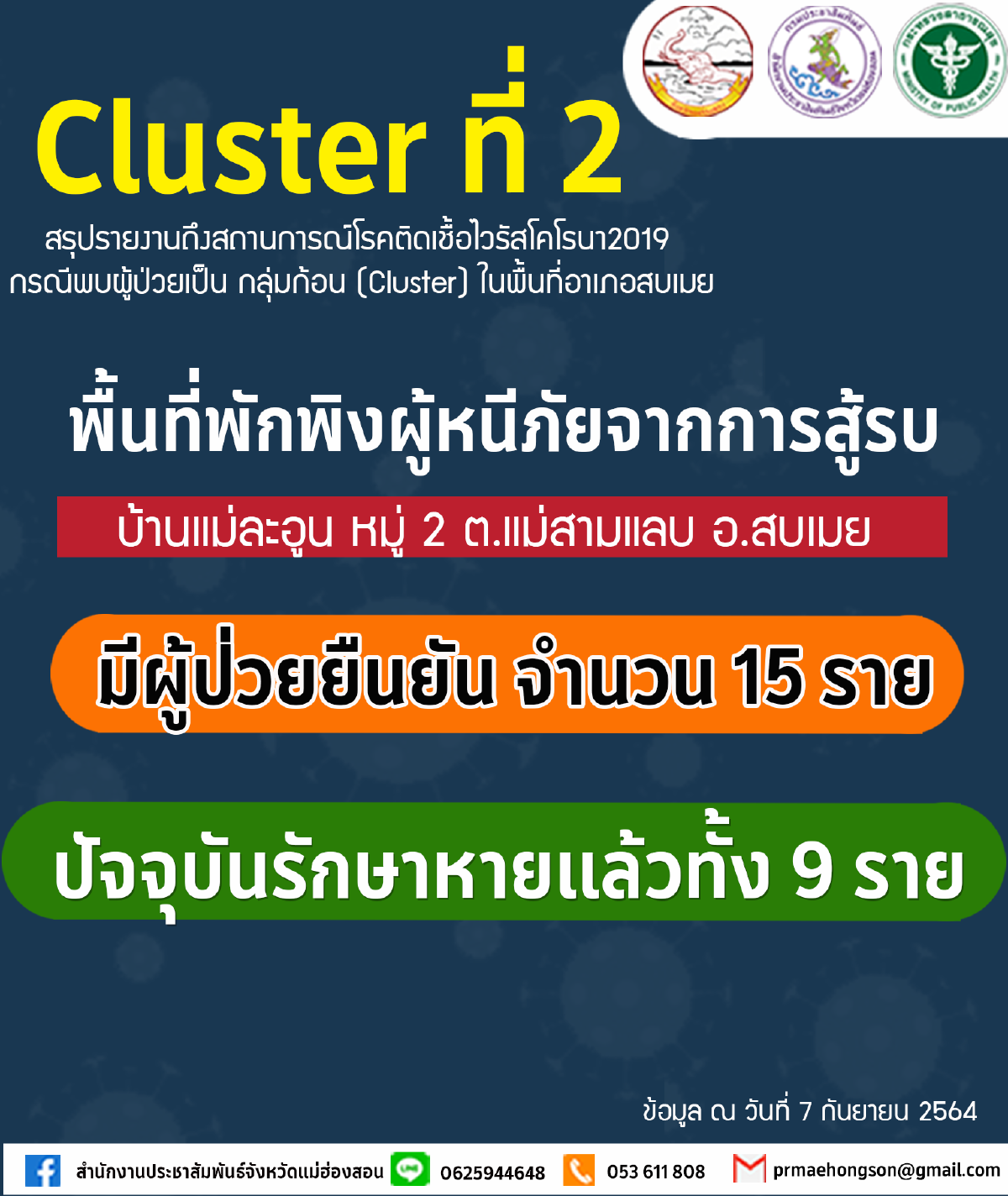 “เมืองสามหมอก”โควิดระบาดเพิ่มอีก 8 ราย