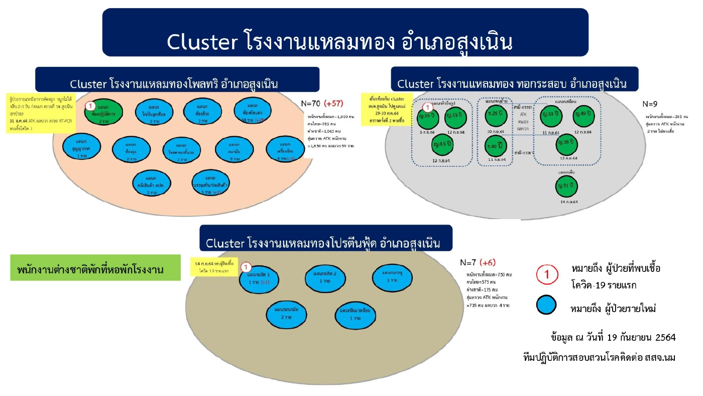 โคราชผวา! แรงงานเมียร์มาร์เครียดหลังผล ATK บวก หายจากที่กักตัว