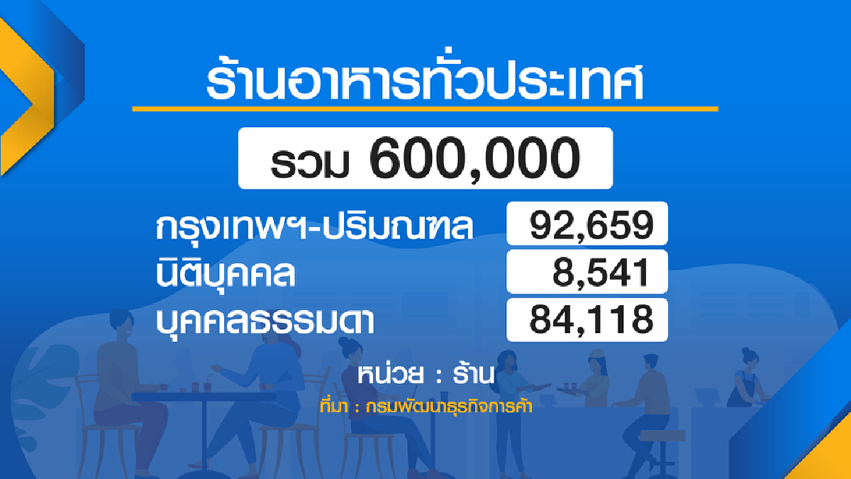 พาณิชย์ปั้นร้าน ‘ไทย ซีเล็คท์‘ ดันยอดขายโต 10%