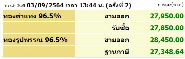 ต้นเดือนกันยายน ทองพุ่งไม่หยุด ส่งผลราคาทองอยู่ที่ 28,450 บาท