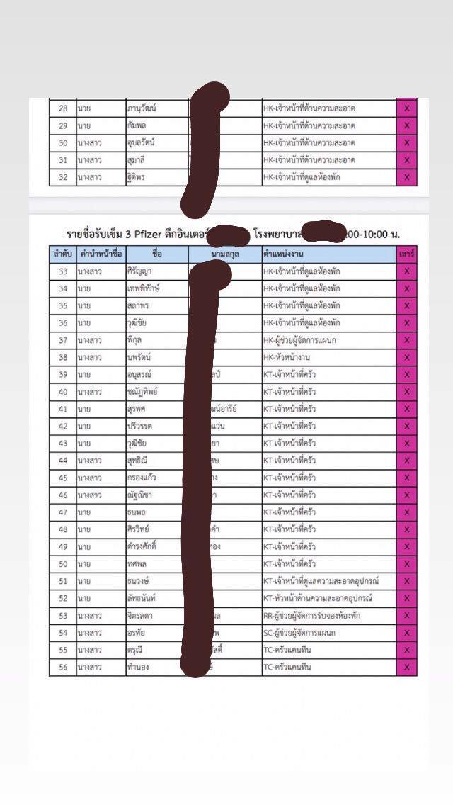 เอกสารหลุด!! โรงแรมดัง ฉีดวัคซีนไฟเซอร์ “เข็ม 3” ขณะที่ด่านหน้ารอต่อไป