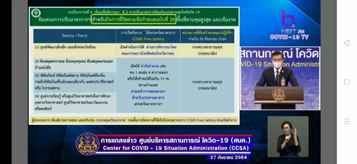 ศบค.คลายล็อกดาวน์ 9 กิจการ ดีเดย์ 1 ตุลาคมนี้