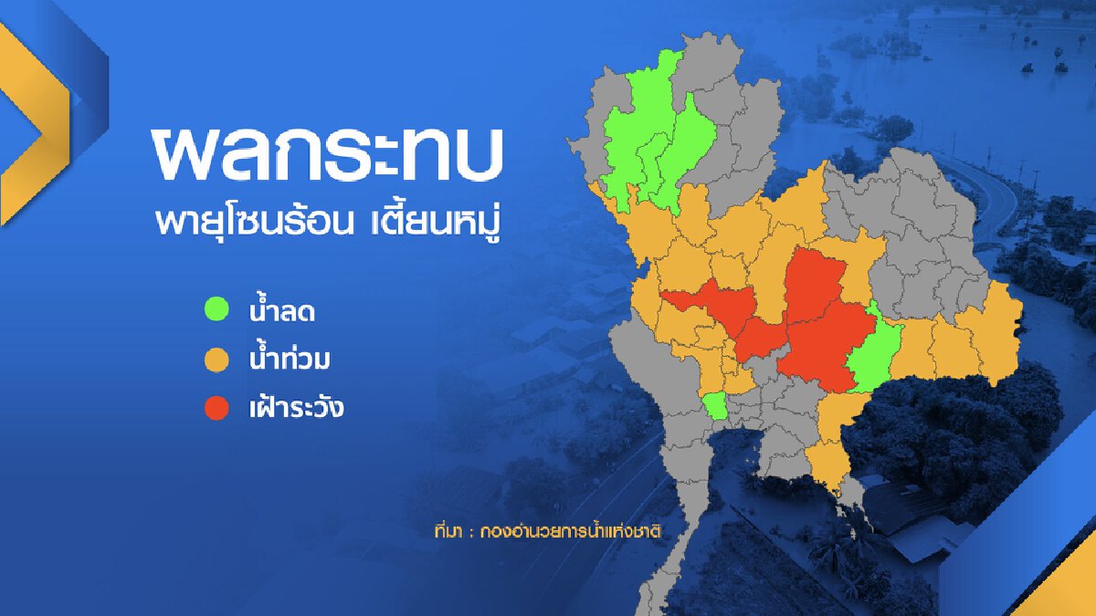 จับตา 4 จังหวัดเสี่ยง "วิกฤติ" อุทกภัยพายุโซนร้อน "เตี้ยนหมู่"
