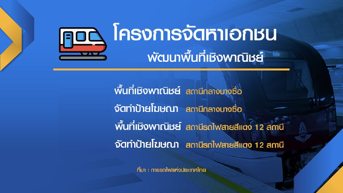 รฟท.เปิดประมูล ต.ค. พัฒนาพื้นที่สถานีบางซื่อ 20 ปี