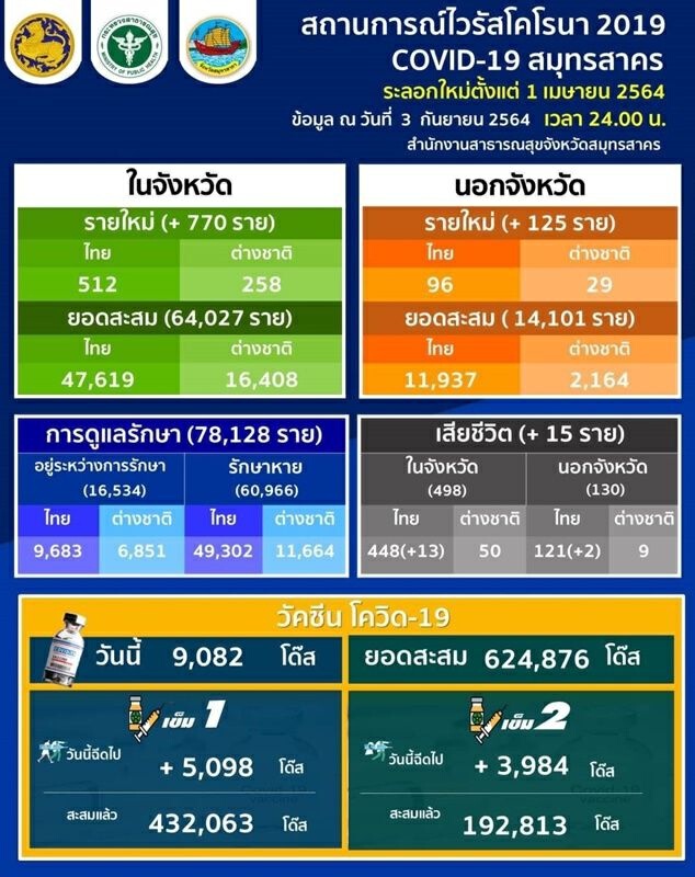 ผู้ว่าปูสั่ง ตรวจตลาดสดทั้งหมด ย้ำชัด ให้เสร็จก่อน 15 กันยา