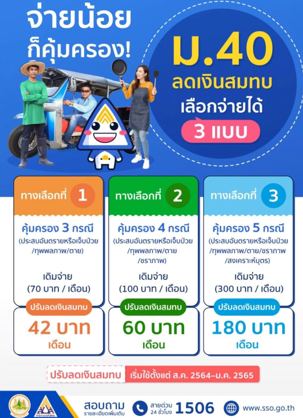 ประกันสังคมมาตรา 40 จ่ายกี่บาท ได้คุ้มครองอะไรบ้าง