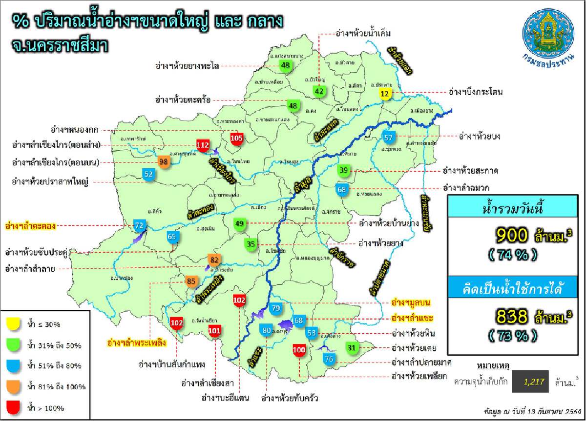 ชลประทานที่ 8 ยันเขื่อนใหญ่ 4 แห่งโคราชยังรับน้ำไหว