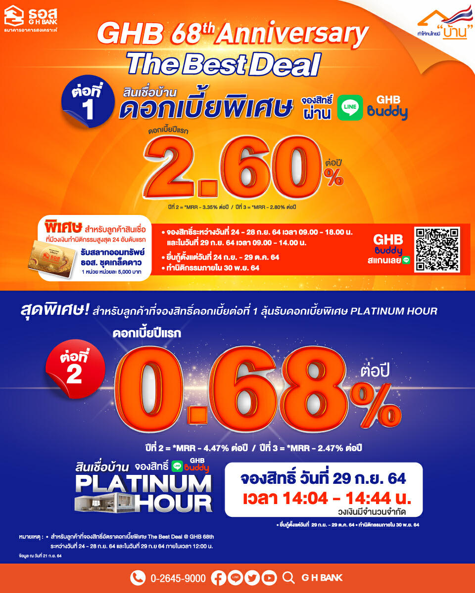 ธอส.จัดโปรฯ สินเชื่อบ้านดอกเบี้ยพิเศษ วงเงิน 5,000 ล้าน