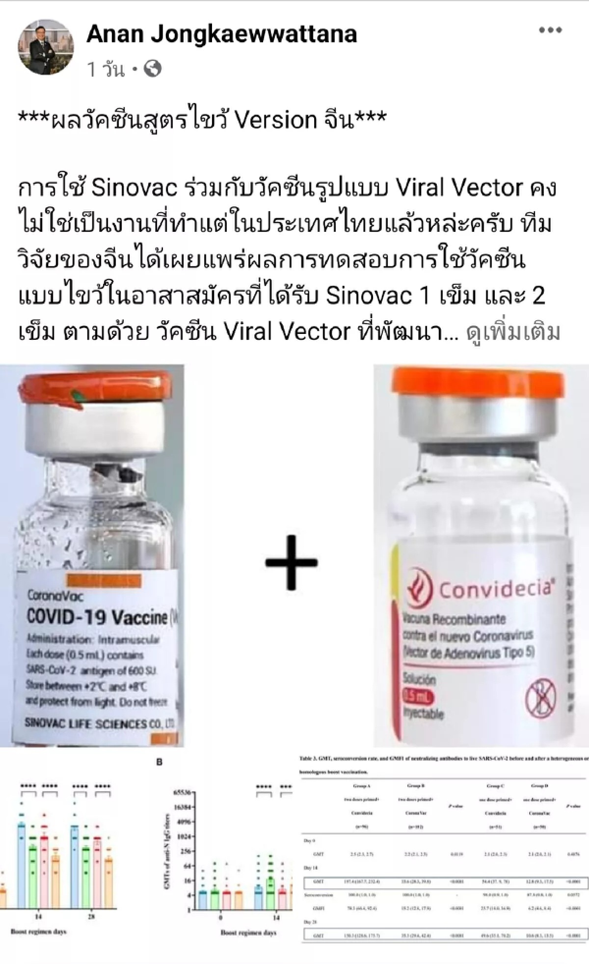ดร.อนันต์ เผย ผลฉีดวัคซีนไขว้ SV+ Convidecia ภูมิคุ้มกันสูงใน 2 สัปดาห์