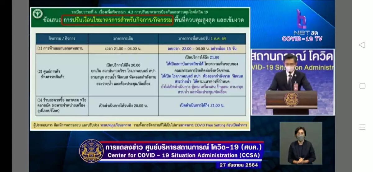 ศบค.คลายล็อกดาวน์ 9 กิจการ ดีเดย์ 1 ตุลาคมนี้