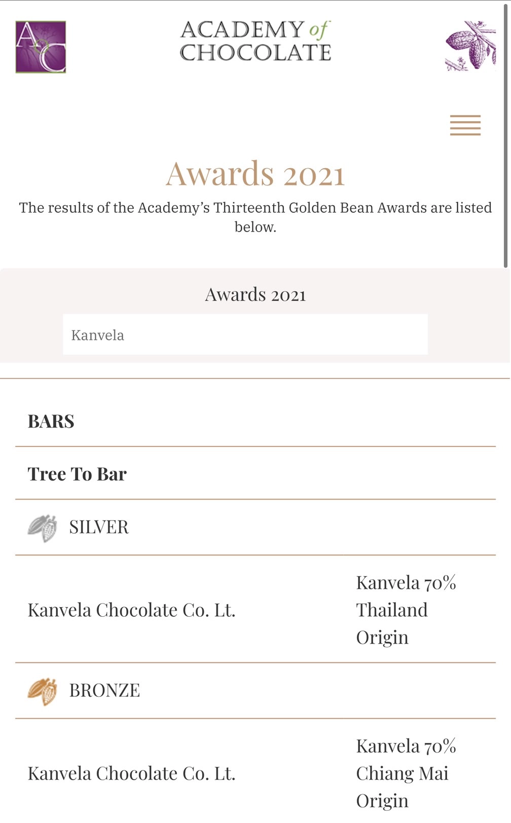 ช็อคโกแลตเชียงใหม่คว้า5รางวัลระดับโลก