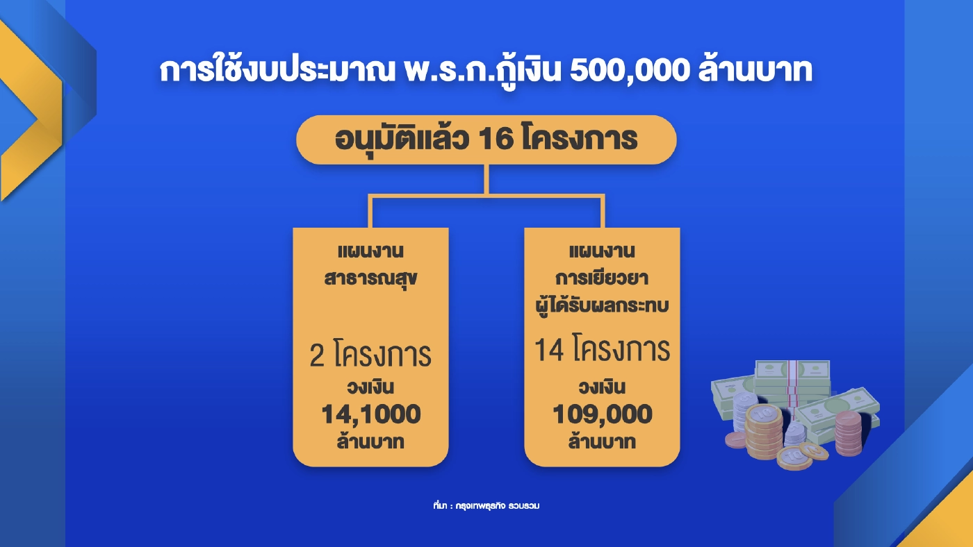 TDRI ขานรับรัฐ ‘ขยาย‘ เพดานหนี้สาธารณะ 70%