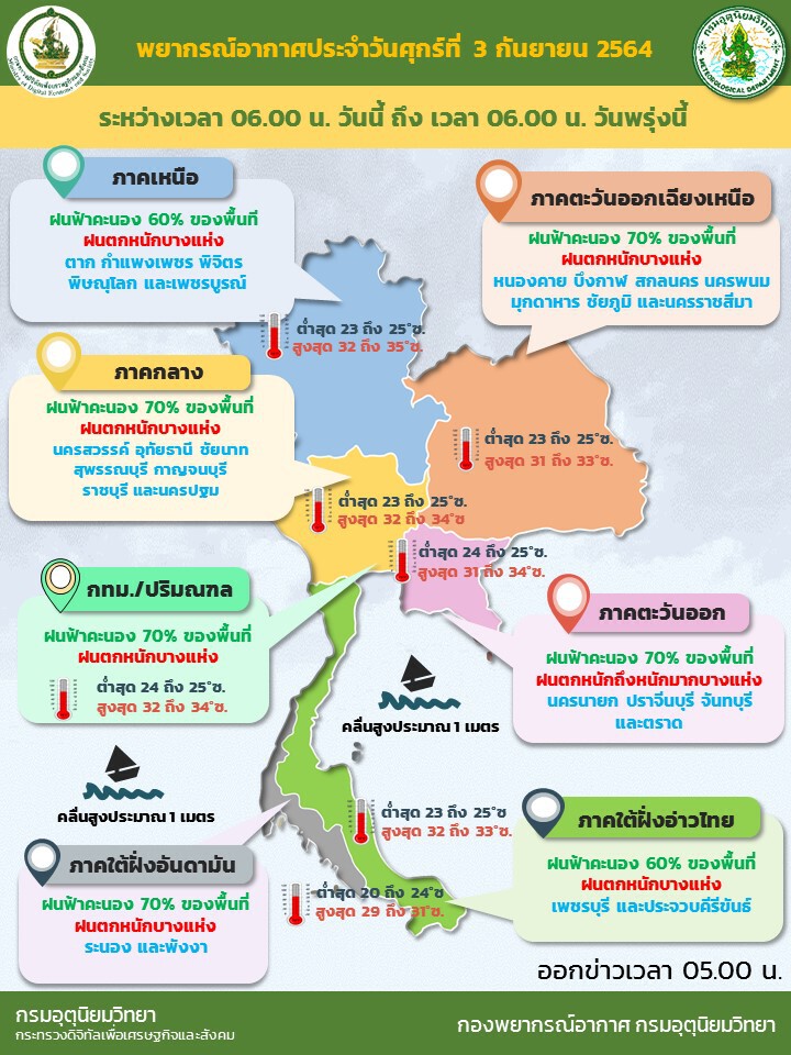 อุตุฯ เผย ฝนยังคงตกต่อเนื่อง เหนือ-ใต้ฝั่งอ่าวไทย เบาสุดร้อยละ 60