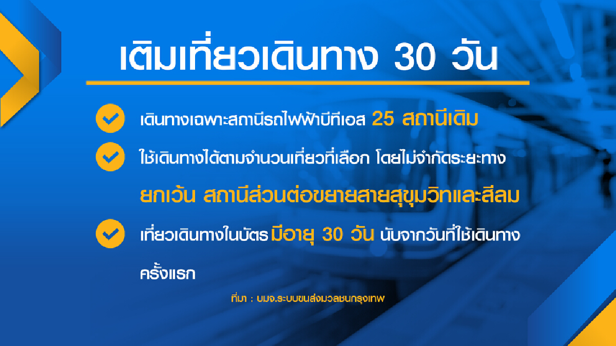 TDRI จี้รัฐจ่าย เยียวยา รถไฟฟ้า ประกาศยุติกทำโปรโมชั่นเที่ยวเดินทาง 30 วัน
