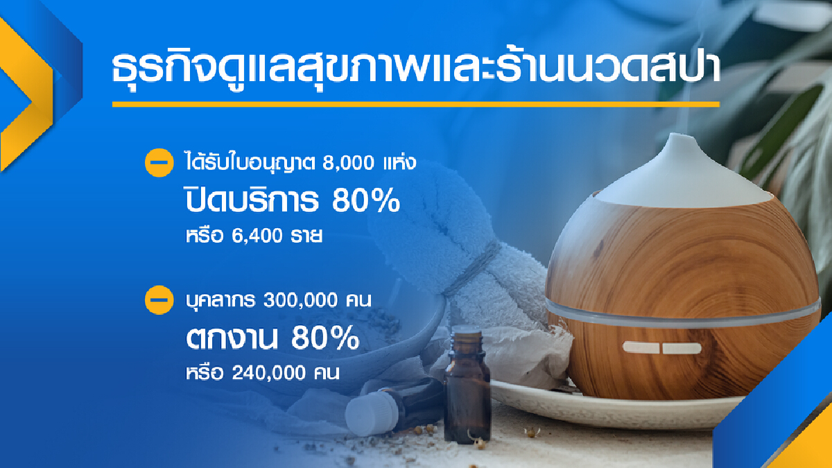 ร้านสปาโอดไร้ เยียวยา หลังถูกสั่งปิด