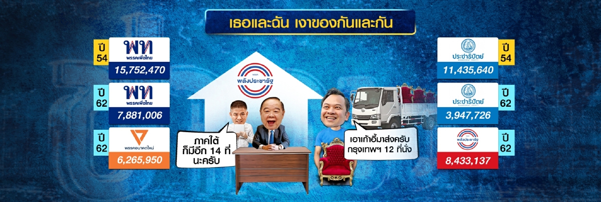 เหตุผลประชาธิปัตย์กับอาการ "ควันออกหู" ถูกยึด 4 กรมกระทรวงเกษตรฯ