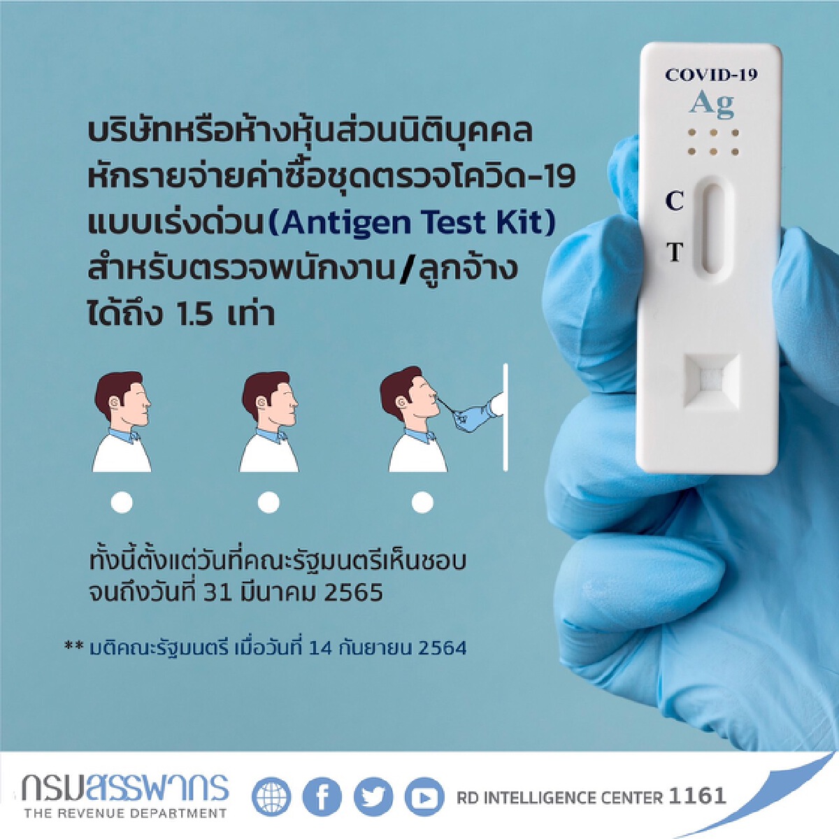 รัฐบาลช่วยธุรกิจหักรายจ่ายชุดตรวจ ATK