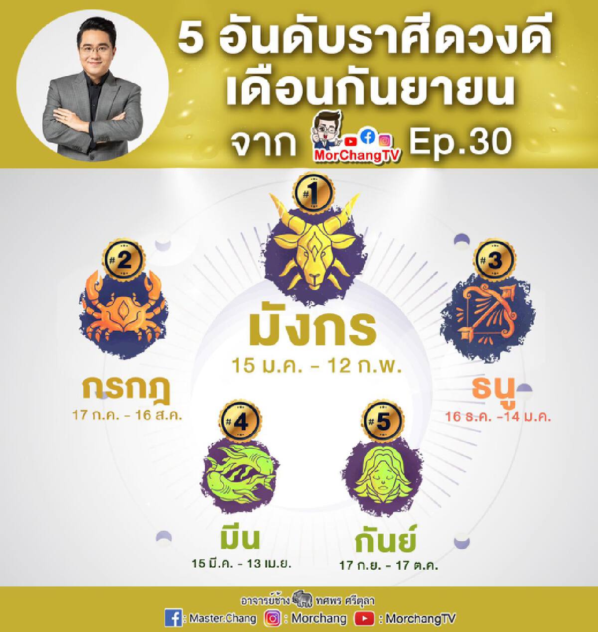 5 อันดับราศีดวงดี หลังดาวพฤหัสพักร์องศาย้ายราศีกลับ