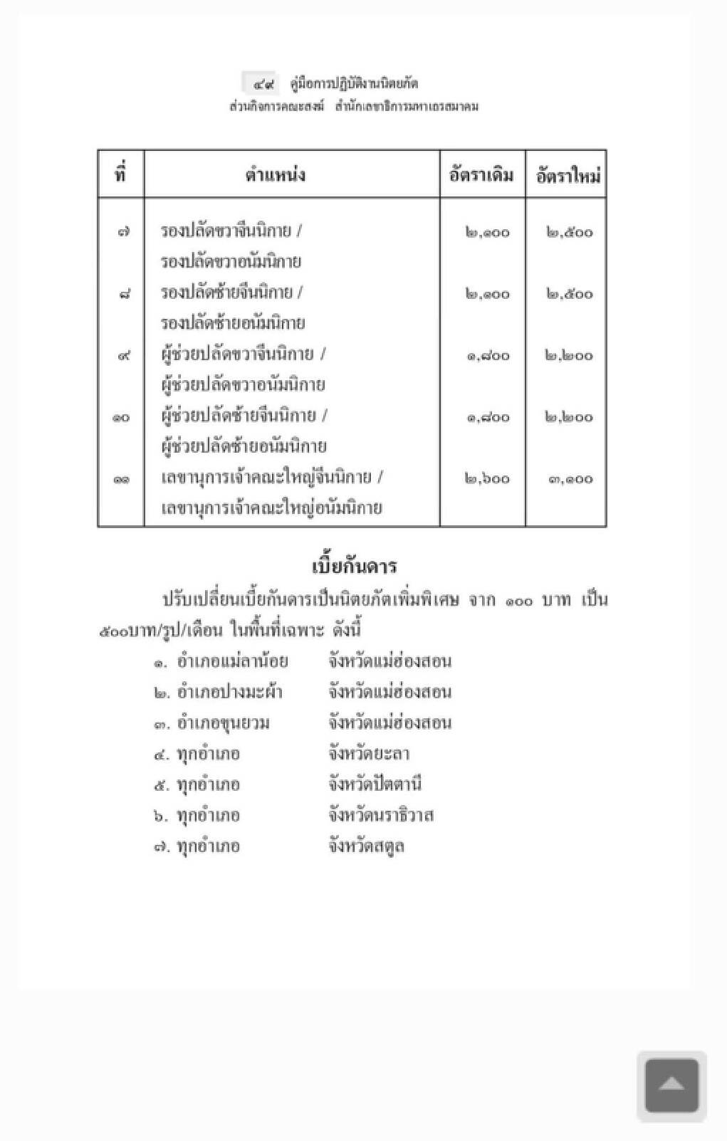 ตะลึง! เปิดรายได้พระสงฆ์และรายได้ของอินฟลูเอนเซอร์