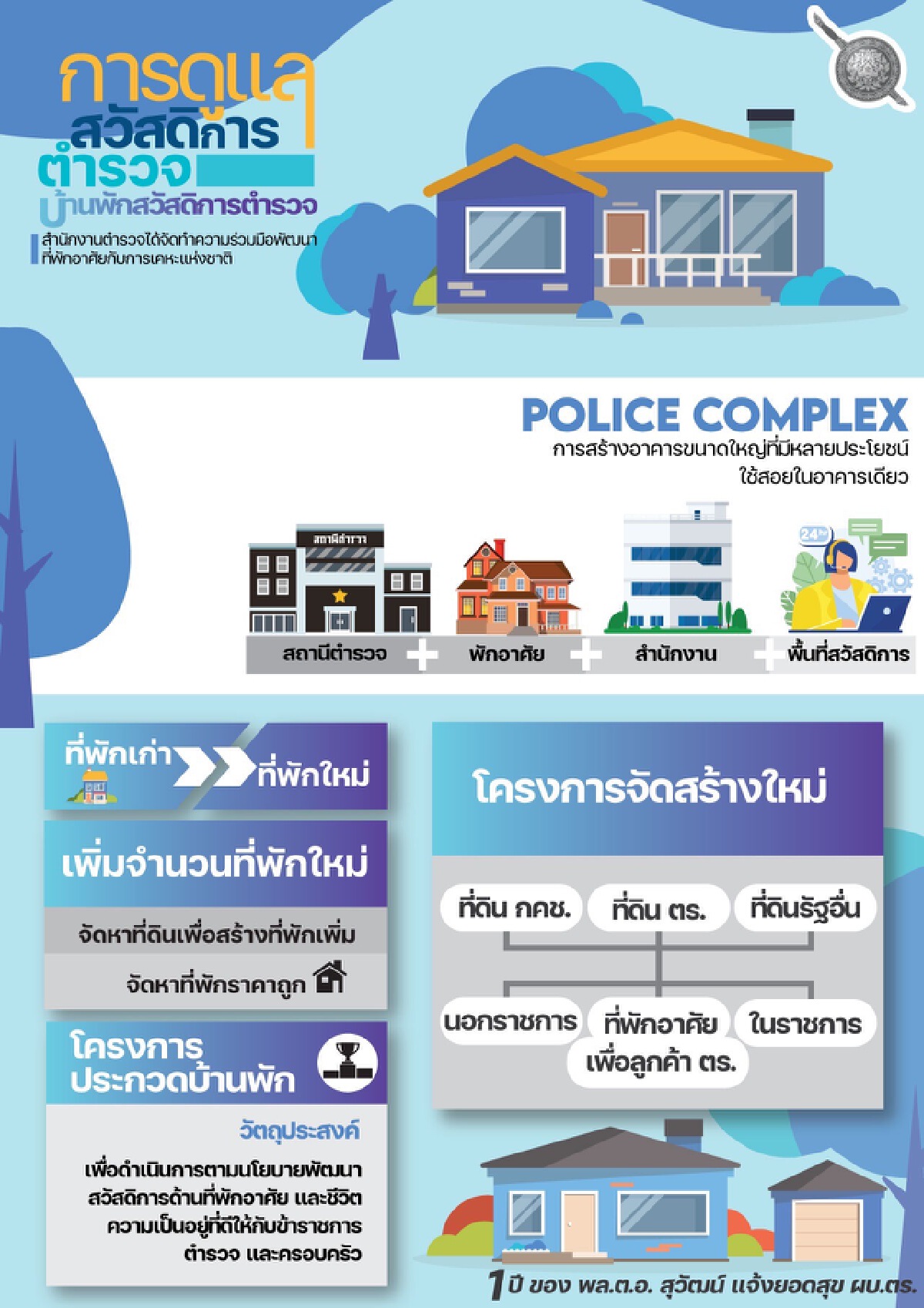 โชว์ผลงาน "พล.ต.อ.สุวัฒน์ แจ้งยอดสุข" ในรอบ 1 ปี