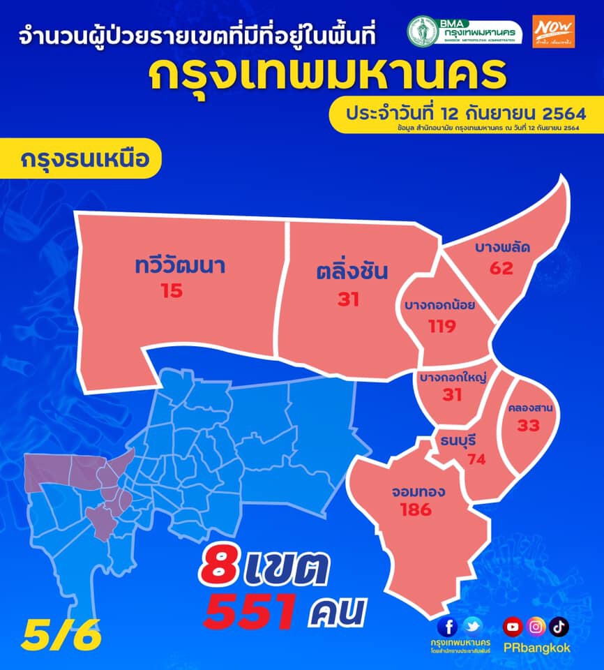 จำนวนผู้ป่วยรายเขตในพื้นที่กรุงเทพฯ ประจำวันนี้