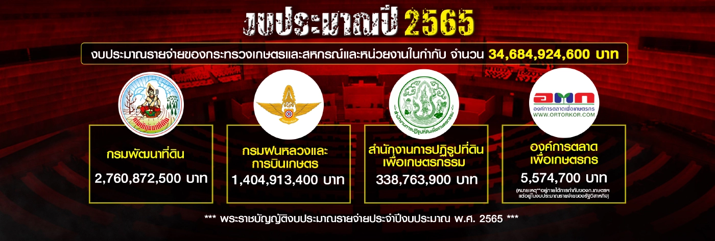 เพราะอะไรทำไม "ผู้กองธรรมนัส" Never Die ?