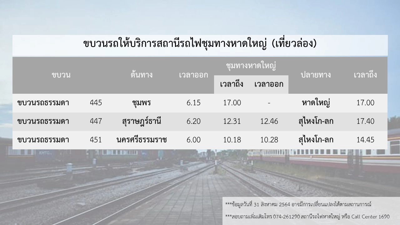 เดินรถไฟท้องถิ่นสายใต้สุดปลายทางสุไหงโก-ลก วันแรก