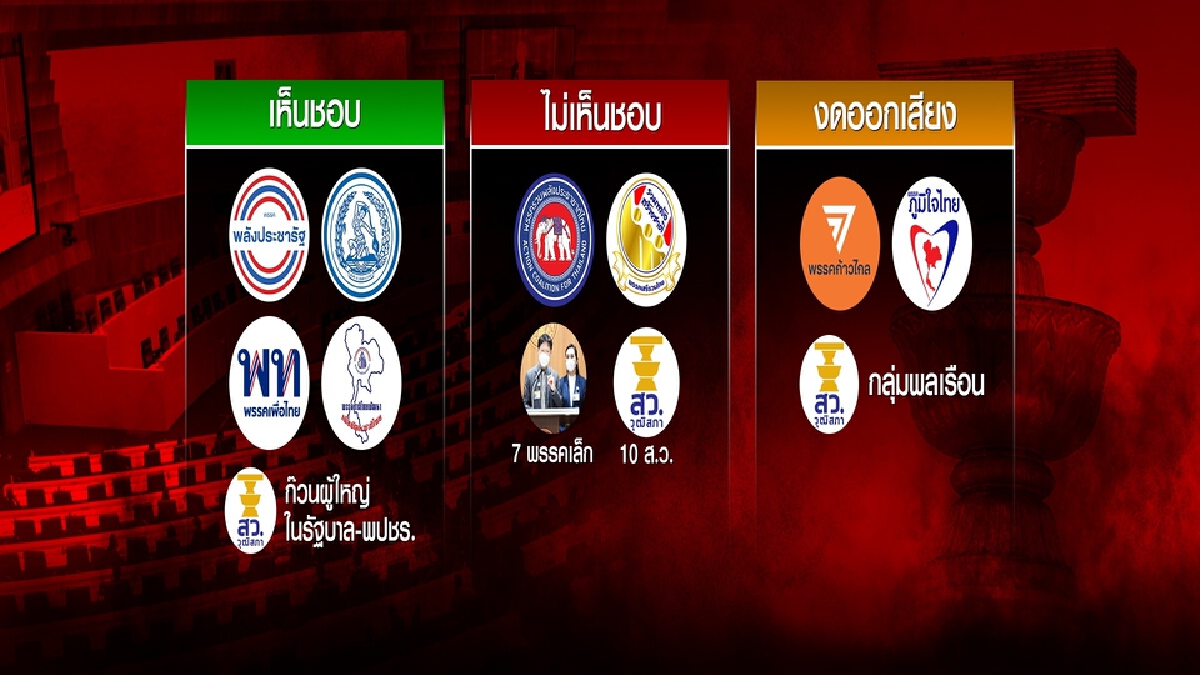 บัตร2ใบยุทธการ“ดับก้าวไกล กระชับอำนาจ”