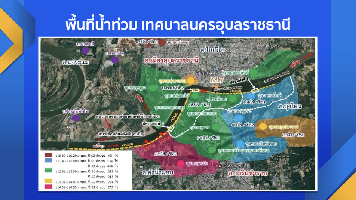 สทนช.การันตี อุบลฯ รอด น้ำท่วม พบว่าขณะนี้ยังไม่มีสัญญาณการเกิดพายุ