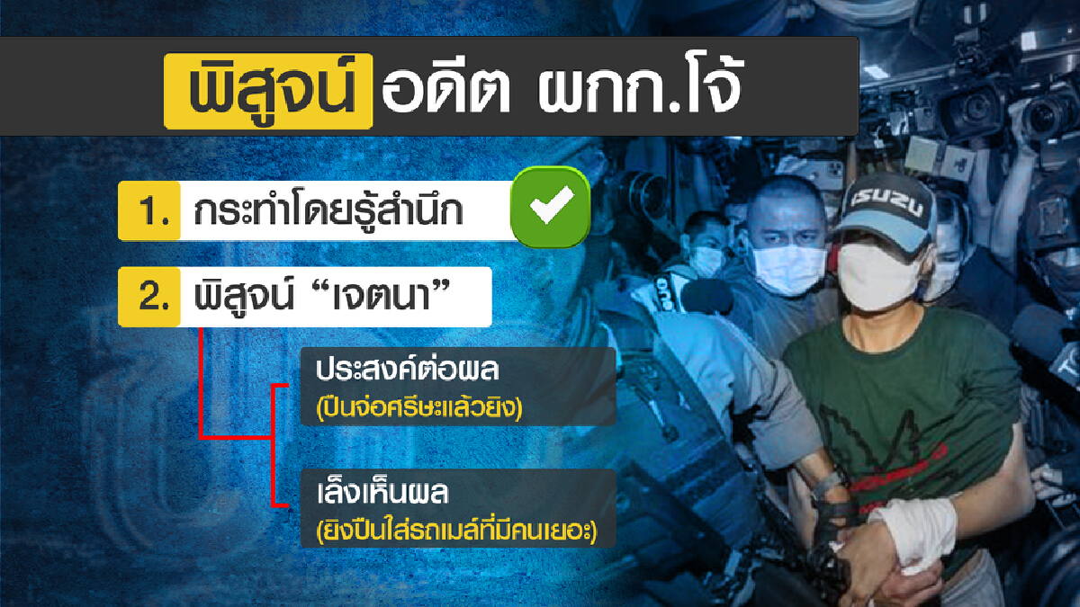 กางกฎหมายอาญา อ้างเป็น “ไบโพลาร์” รอดยาก?